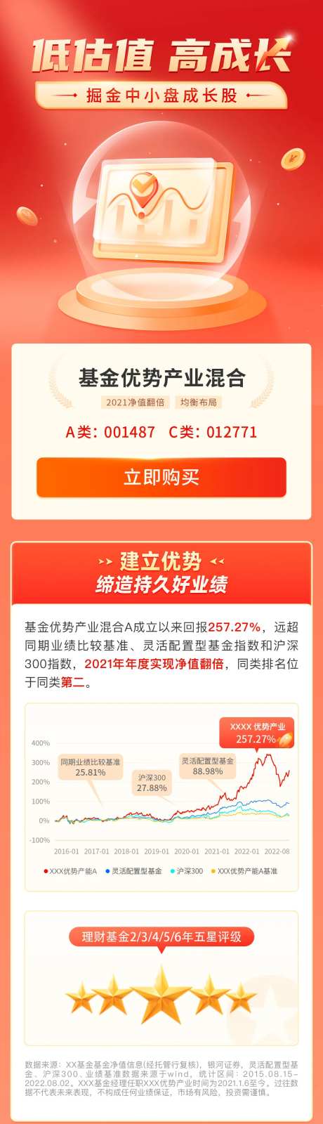基金理财优势产业长图-采灵感-https://www.cailinggan.com/