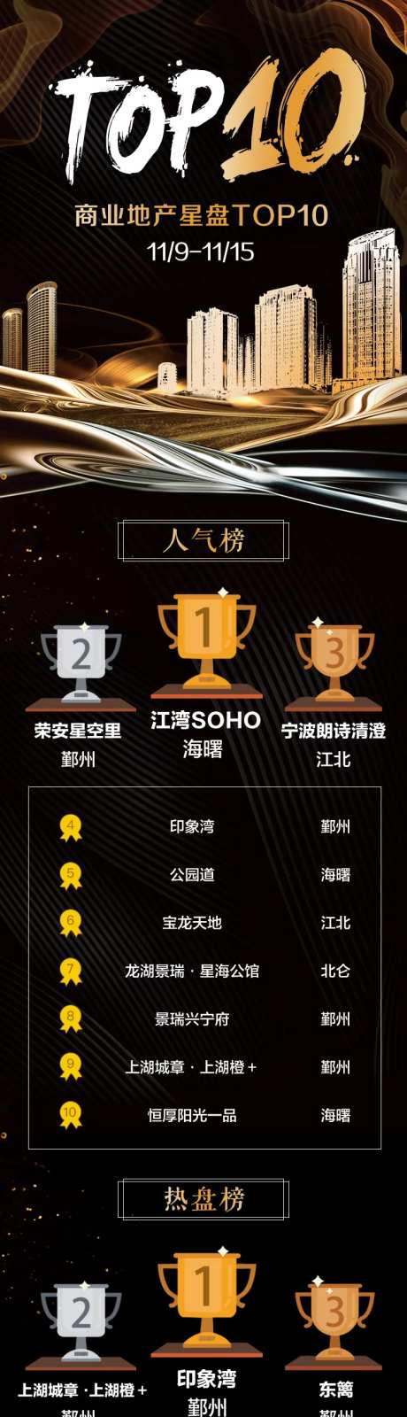 地产楼盘排行top10H5专题设计-采灵感-https://www.cailinggan.com/