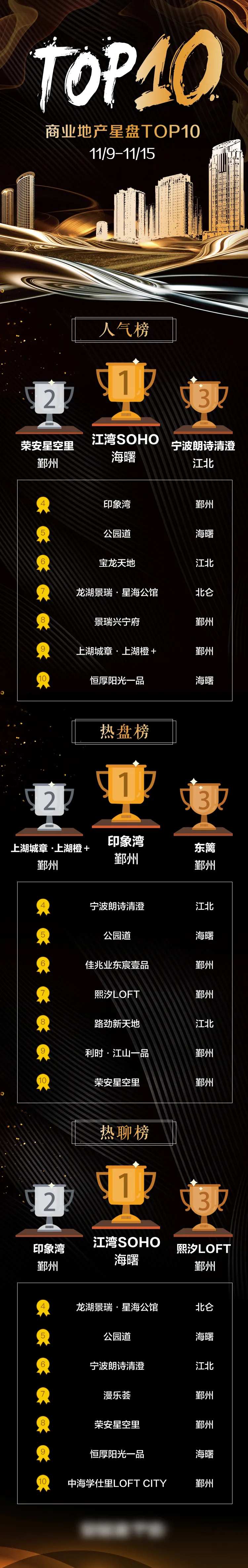 地产楼盘排行top10H5专题设计-采灵感-cailinggan.com
