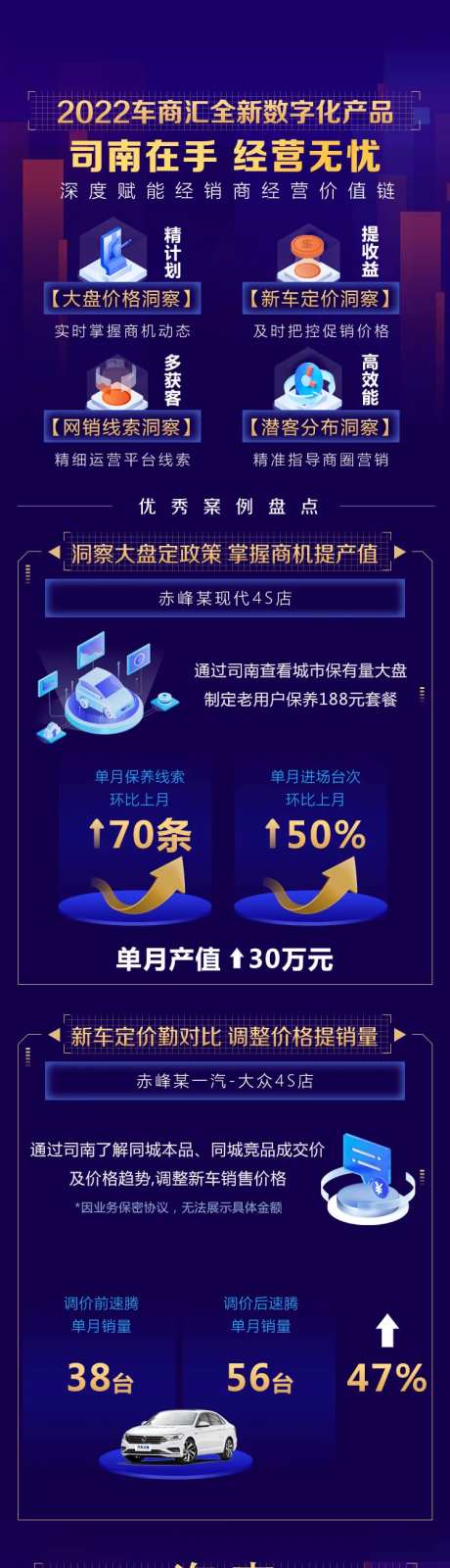 商业科技活动数据业务案例长图-采灵感-https://www.cailinggan.com/