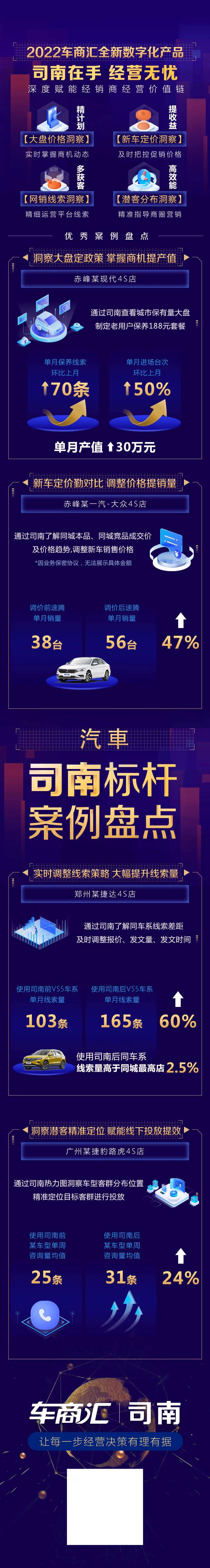 商业科技活动数据业务案例长图-采灵感-cailinggan.com