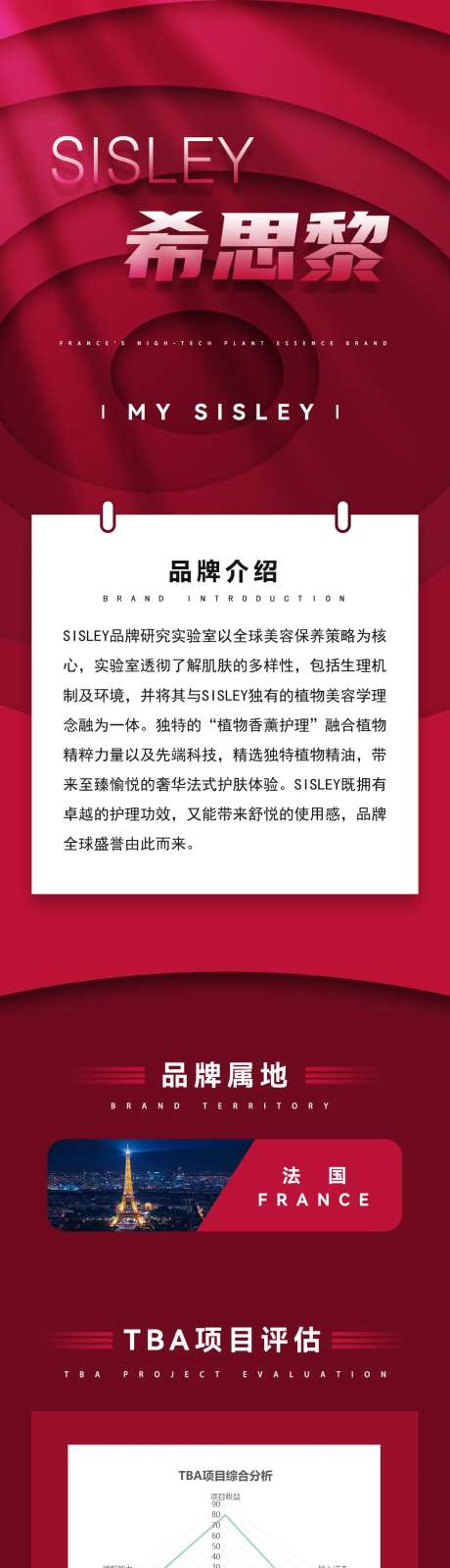 法国高端化妆品电商抖音商品详情页-采灵感-https://www.cailinggan.com/