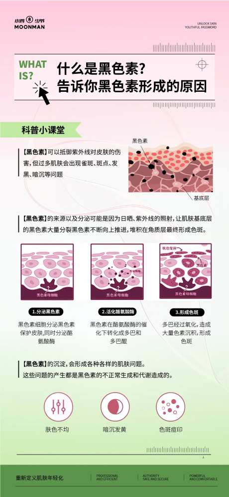 黑色素科普海报-采灵感-https://www.cailinggan.com/