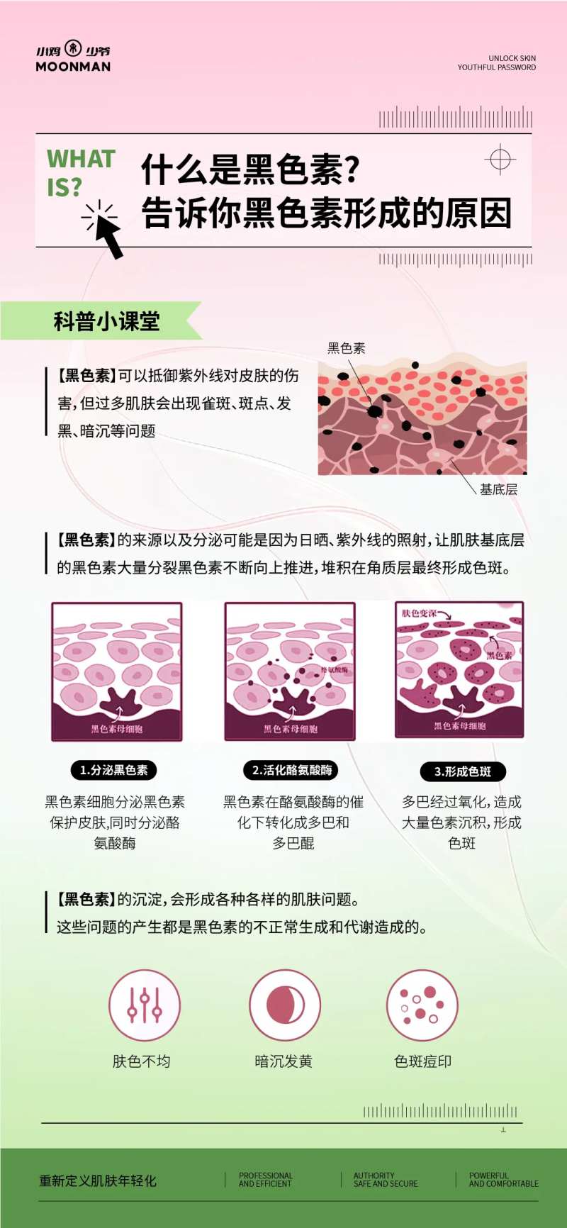 黑色素科普海报-采灵感-cailinggan.com