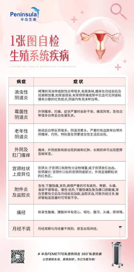 自测生殖系统疾病科普-采灵感-https://www.cailinggan.com/