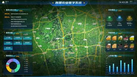智慧农业数字系统大屏可视化UI设计-采灵感-https://www.cailinggan.com/