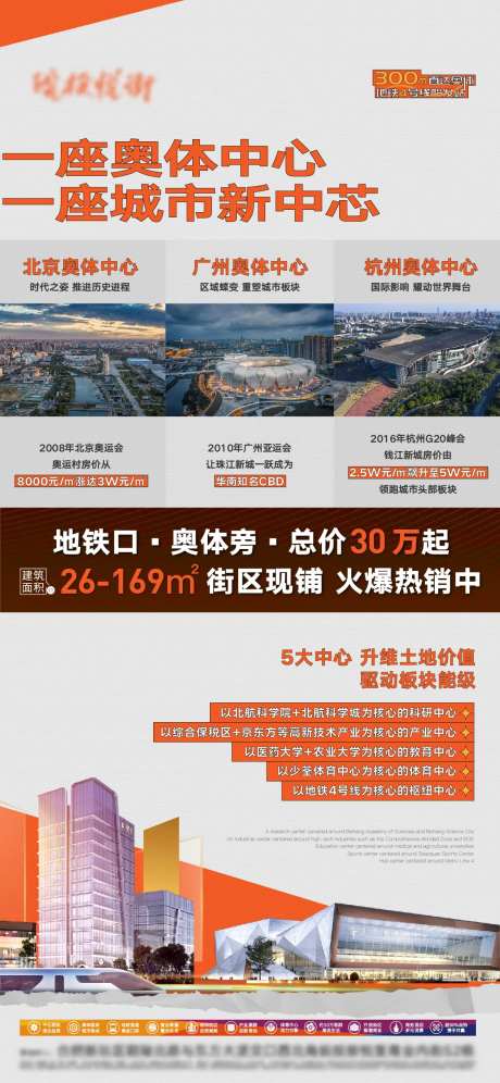奥体商铺区域价值点地产海报-采灵感-https://www.cailinggan.com/