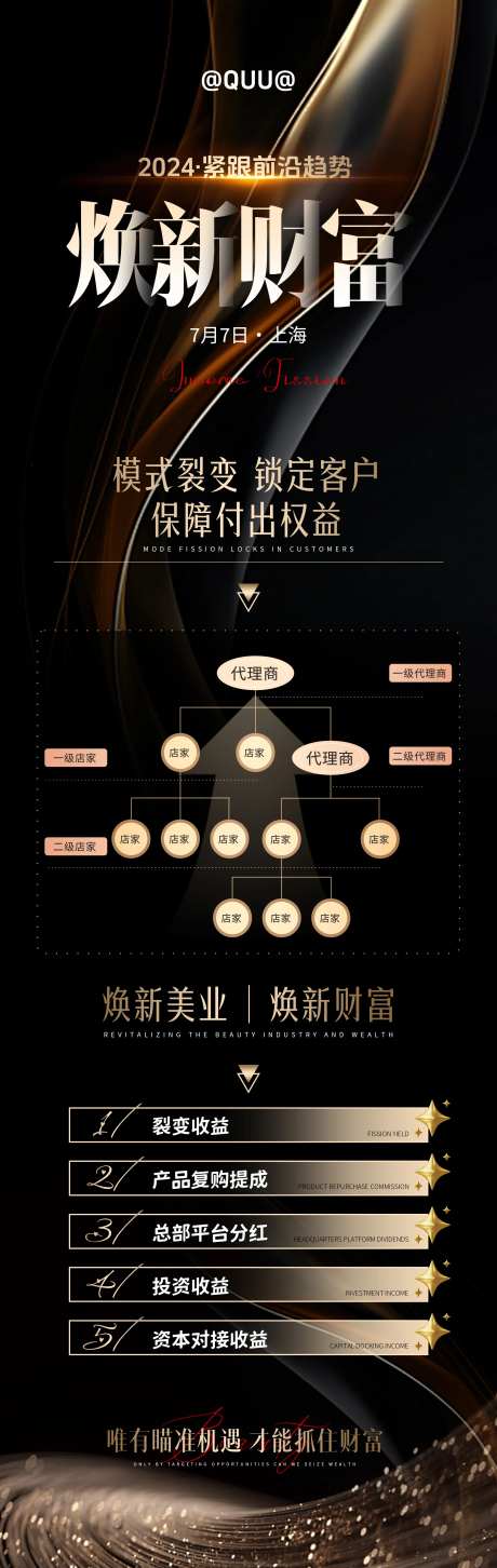 焕新财富美业新模式招商海报-采灵感-https://www.cailinggan.com/