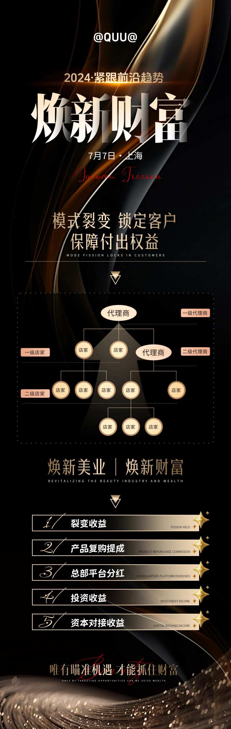 焕新财富美业新模式招商海报-采灵感-cailinggan.com