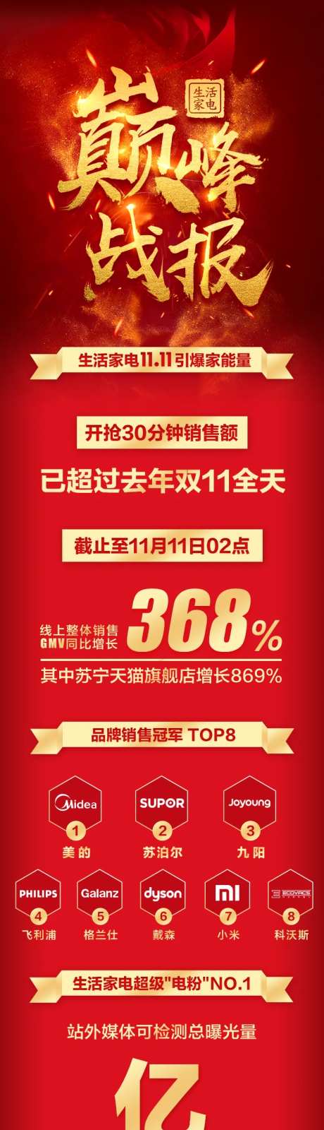 双十一红金活动长图海报-采灵感-cailinggan.com
