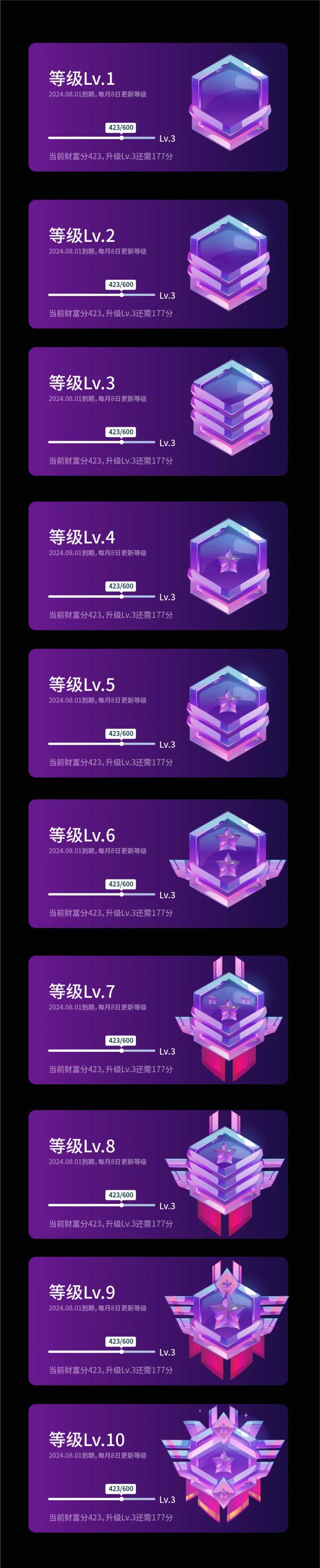 等级勋章徽章VIP卡-采灵感-cailinggan.com