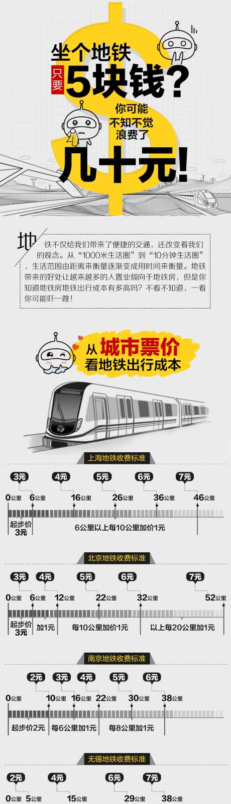 地铁票价分析长图海报-采灵感-https://www.cailinggan.com/
