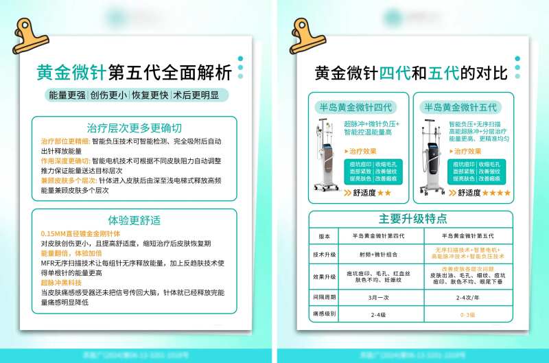黄金微针四代五代对比系列海报-采灵感-cailinggan.com