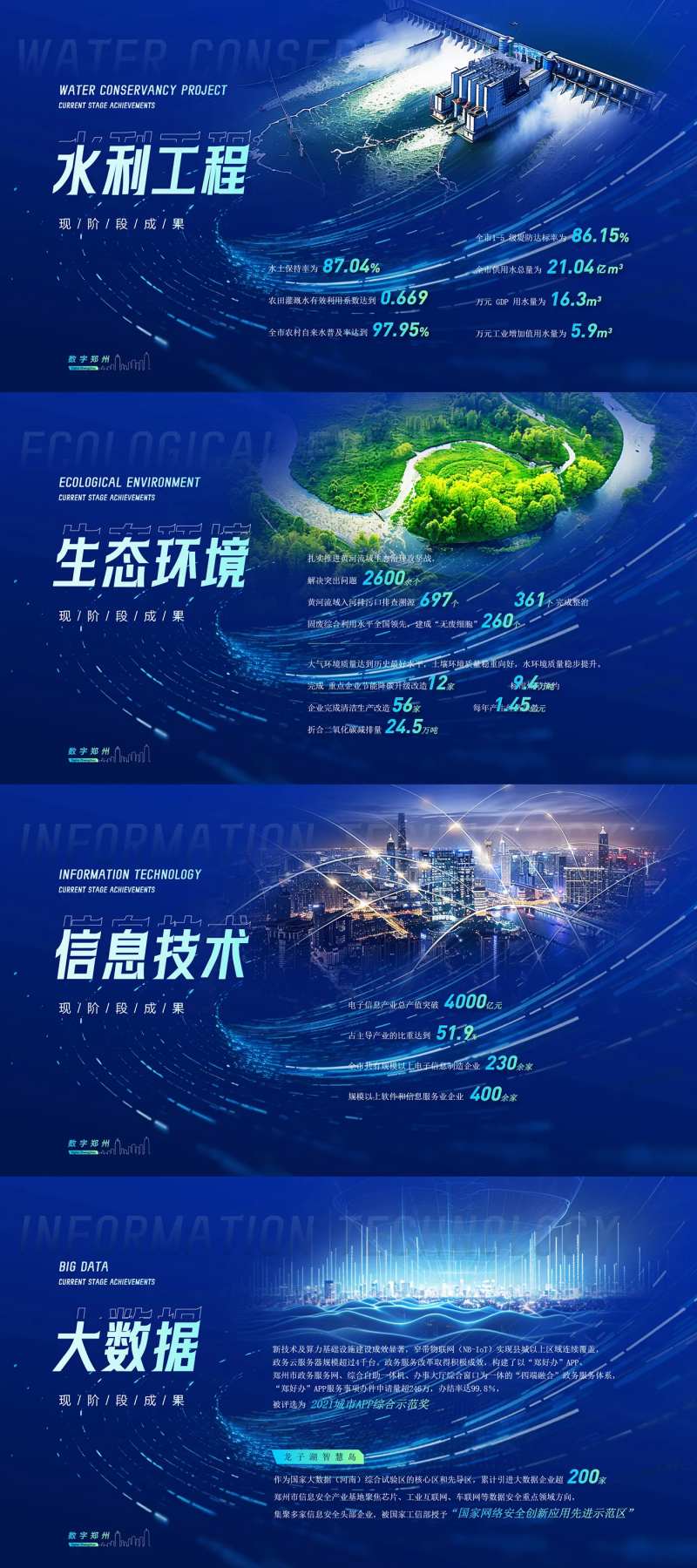 水利工程信息展板-采灵感-cailinggan.com