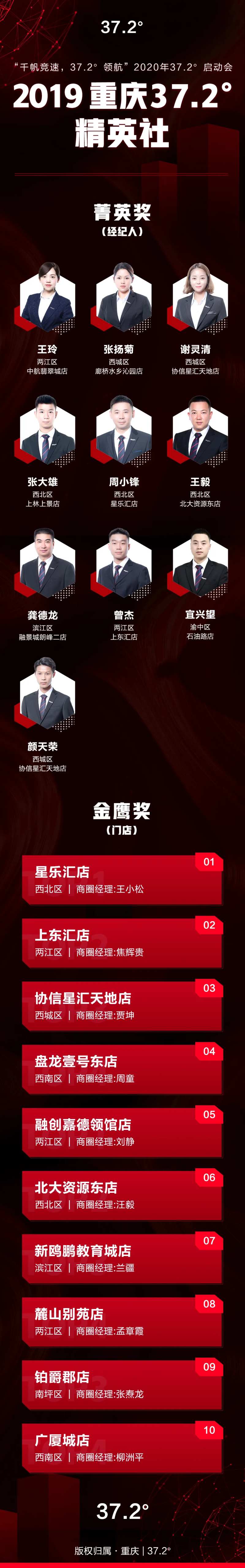 企业表彰会标杆榜单排行榜海报长图-采灵感-cailinggan.com