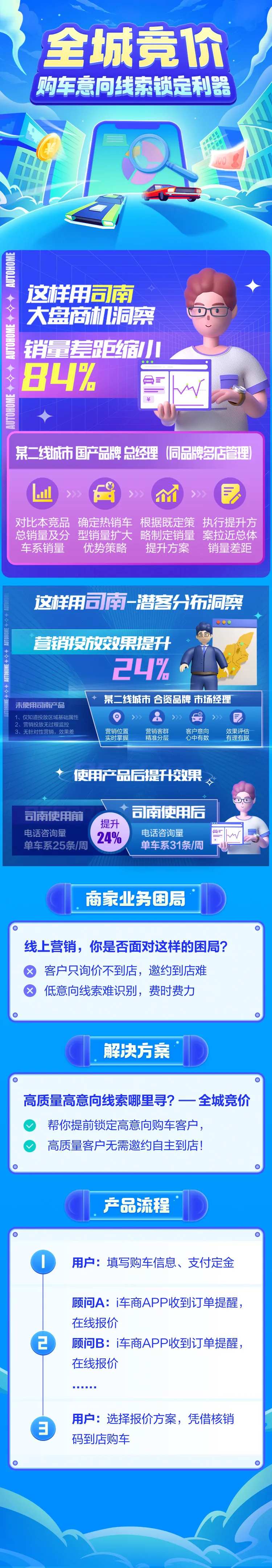 全城竞拍价格线索数据长图-采灵感-cailinggan.com