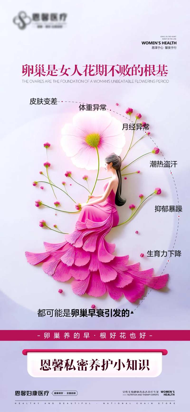 医美私密整形宣传海报-采灵感-cailinggan.com