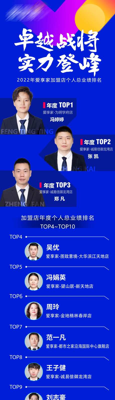 地产年度业绩排名长图-采灵感-https://www.cailinggan.com/