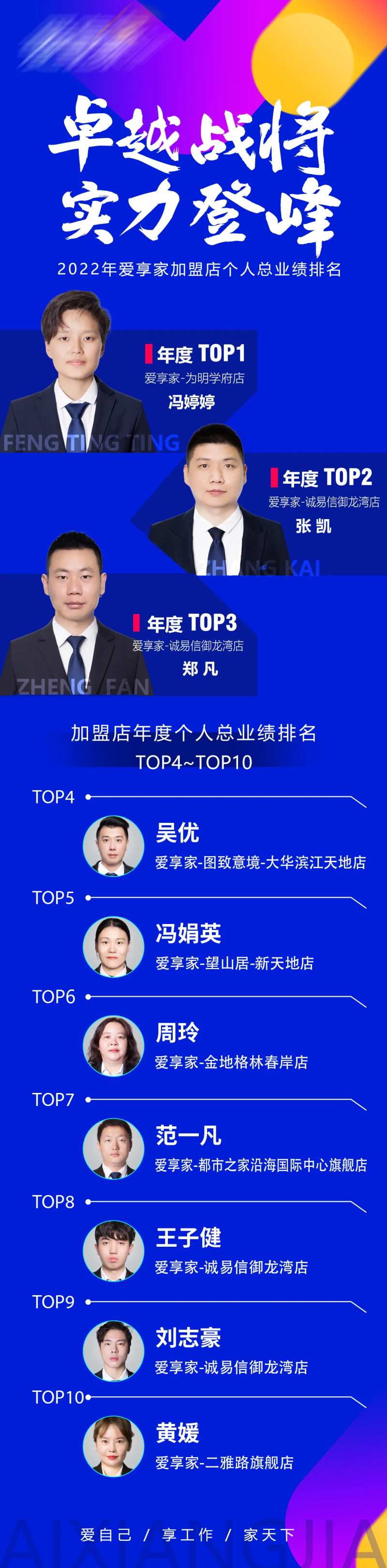 地产年度业绩排名长图-采灵感-cailinggan.com