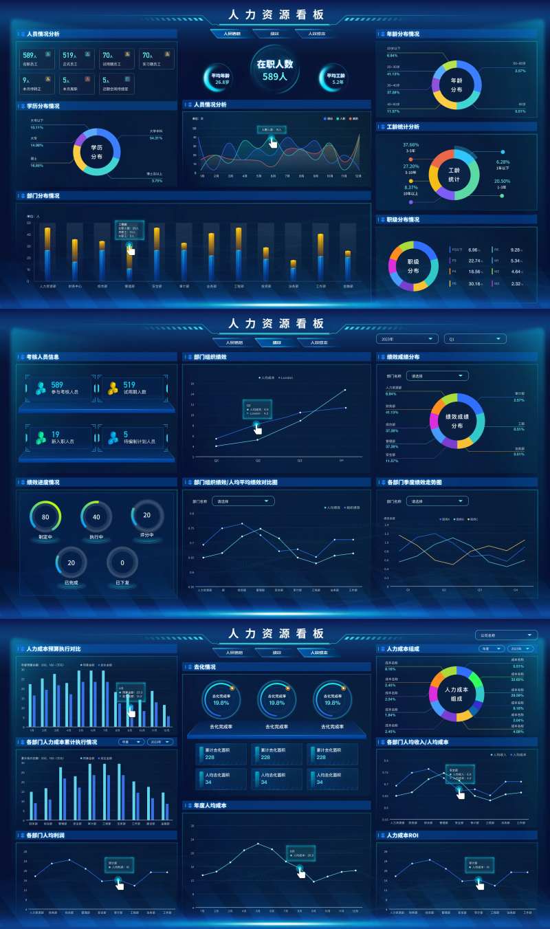 可视化大屏人力资源看板-采灵感-cailinggan.com