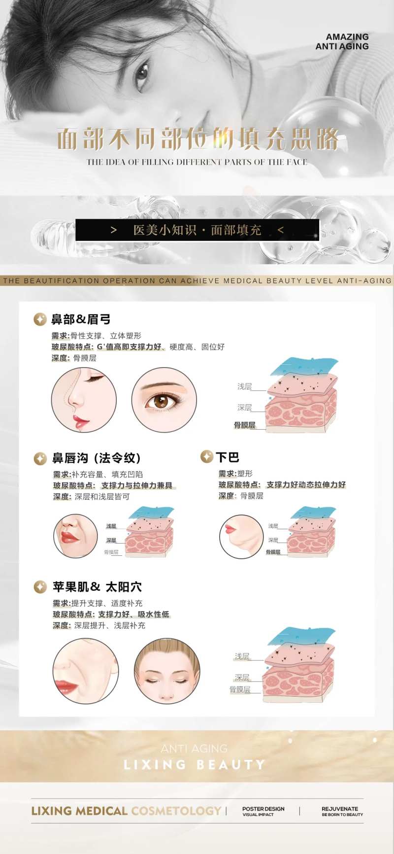 面部填充科普宣传海报-采灵感-cailinggan.com