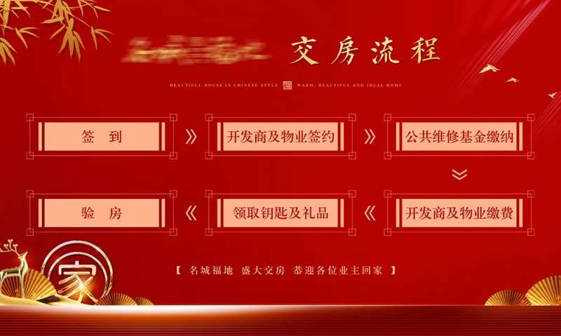 房地产交房流程海报画面-采灵感-cailinggan.com
