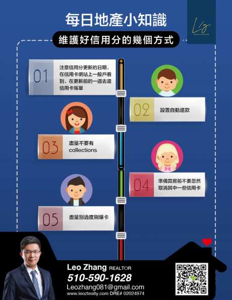 每日房产小知识海报-采灵感-https://www.cailinggan.com/