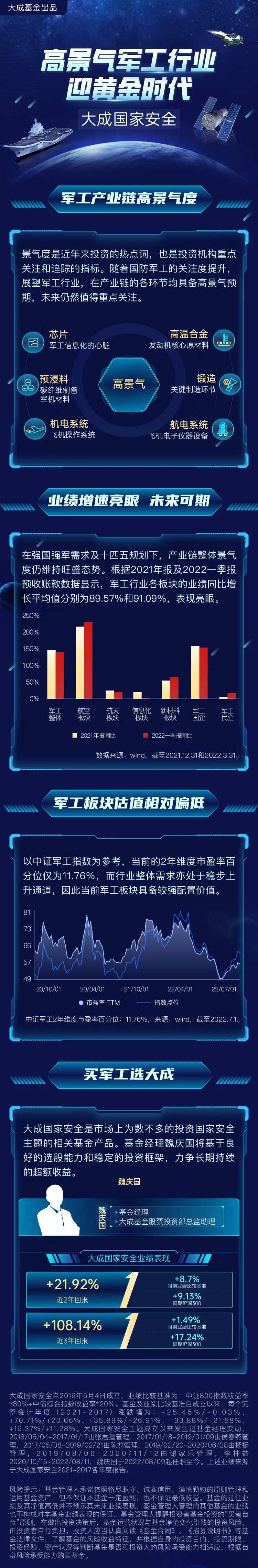 高景气军工行业长图-采灵感-cailinggan.com