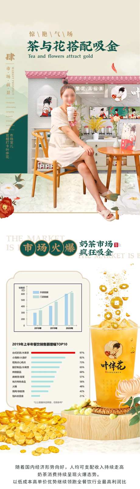 奶茶市场前景展示长图-采灵感-https://www.cailinggan.com/