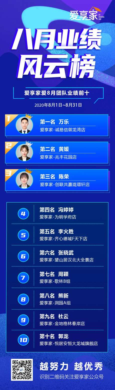 地产业绩风云榜长图-采灵感-https://www.cailinggan.com/