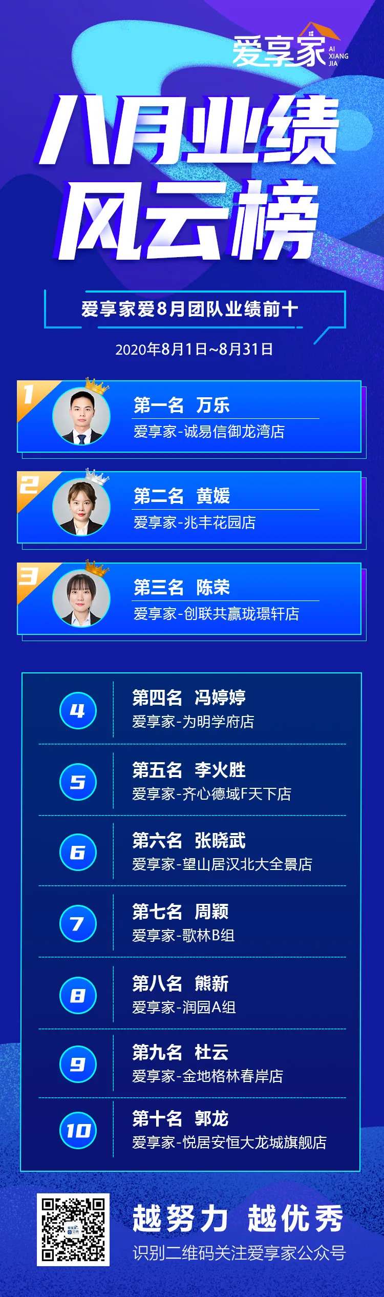 地产业绩风云榜长图-采灵感-cailinggan.com