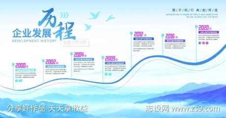 企业发展历程蓝天山脉文化墙图片-采灵感-https://www.cailinggan.com/