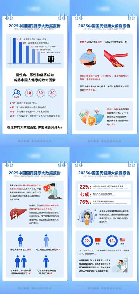 2025中国国民健康大数据报告-采灵感-https://www.cailinggan.com/