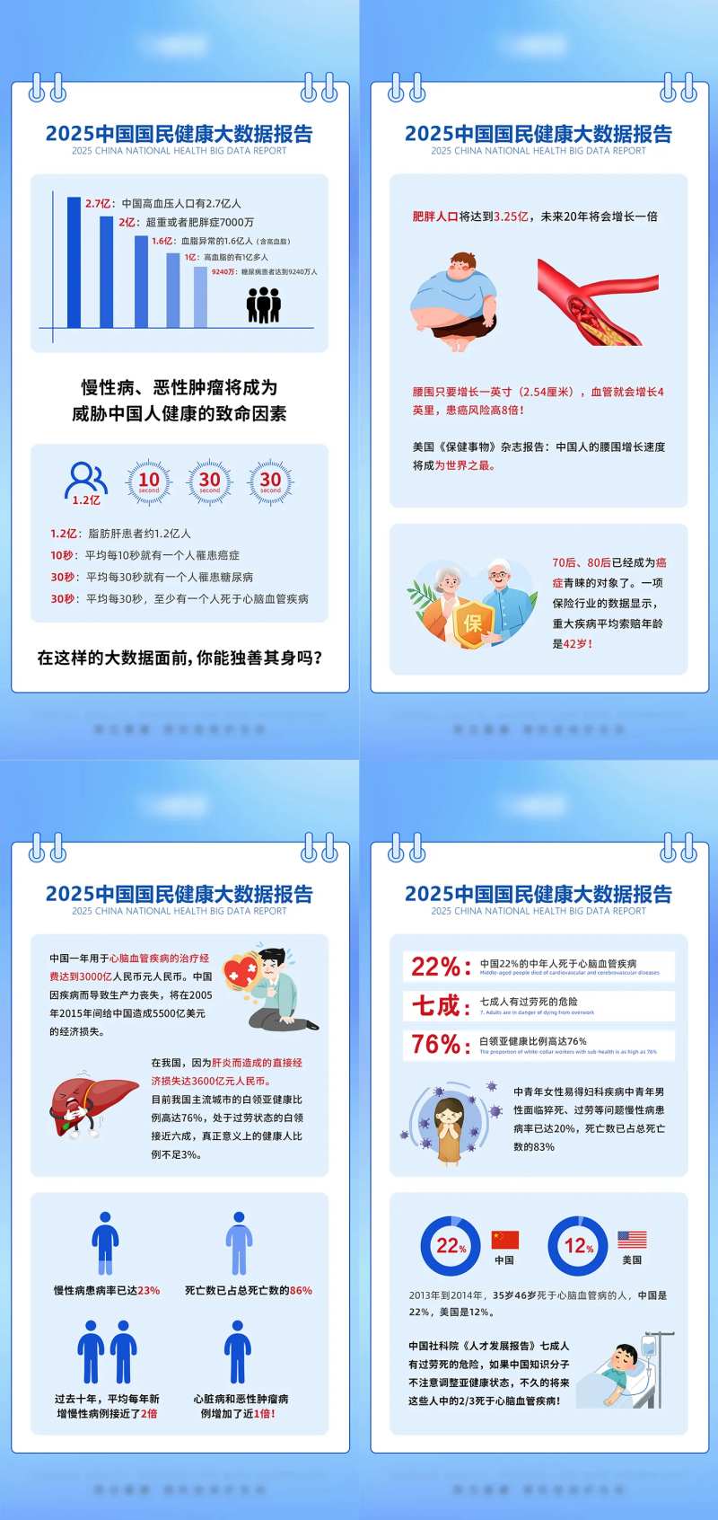 2025中国国民健康大数据报告-采灵感-cailinggan.com
