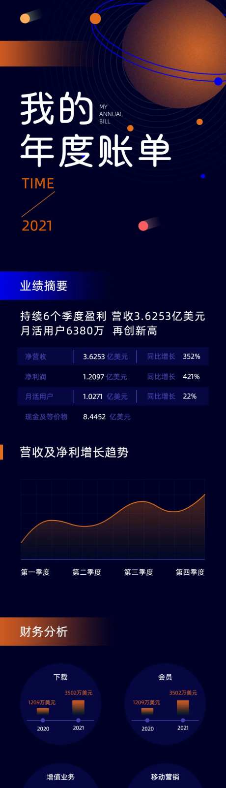 星空创意年度总结数据大盘点h5长图-采灵感-https://www.cailinggan.com/