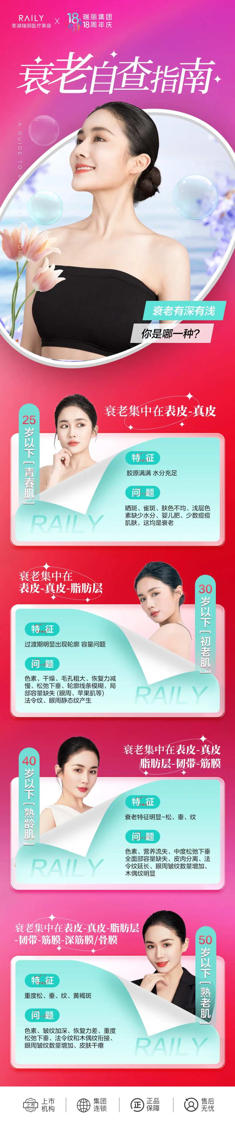 衰老自查指南-采灵感-cailinggan.com
