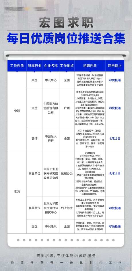 央国企岗位推送表格海报-采灵感-https://www.cailinggan.com/