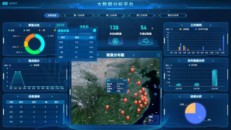 平台数据分析大屏设计-采灵感-cailinggan.com