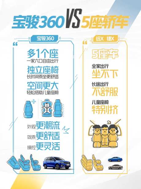 汽车竞品对比图-采灵感-https://www.cailinggan.com/