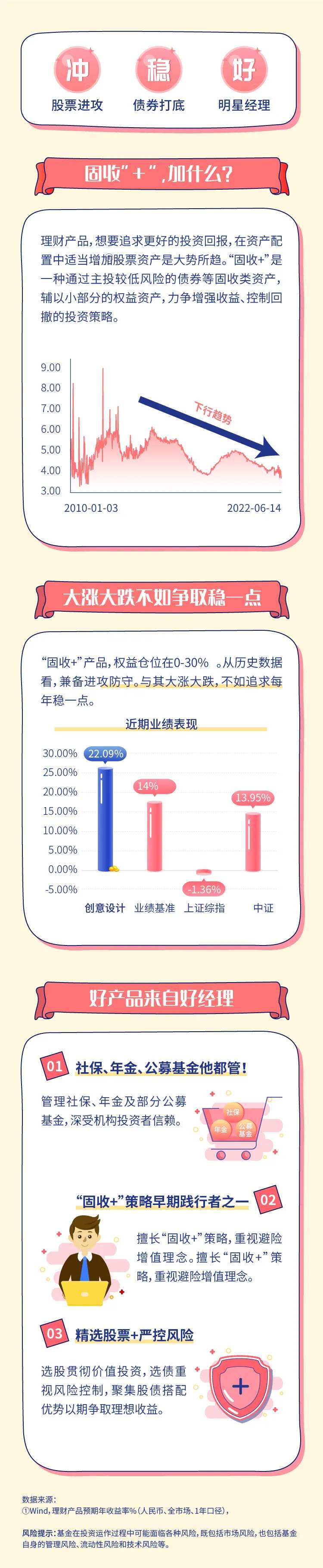 固收长图设计-采灵感-cailinggan.com