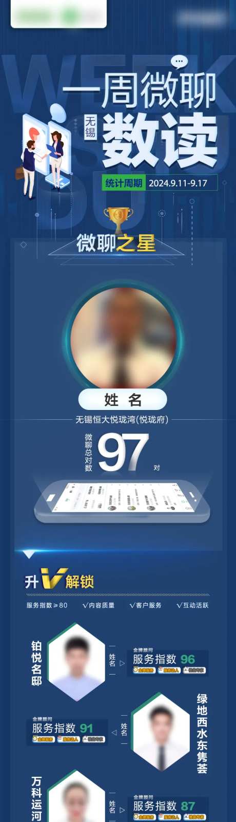 一周微聊长图海报-采灵感-https://www.cailinggan.com/