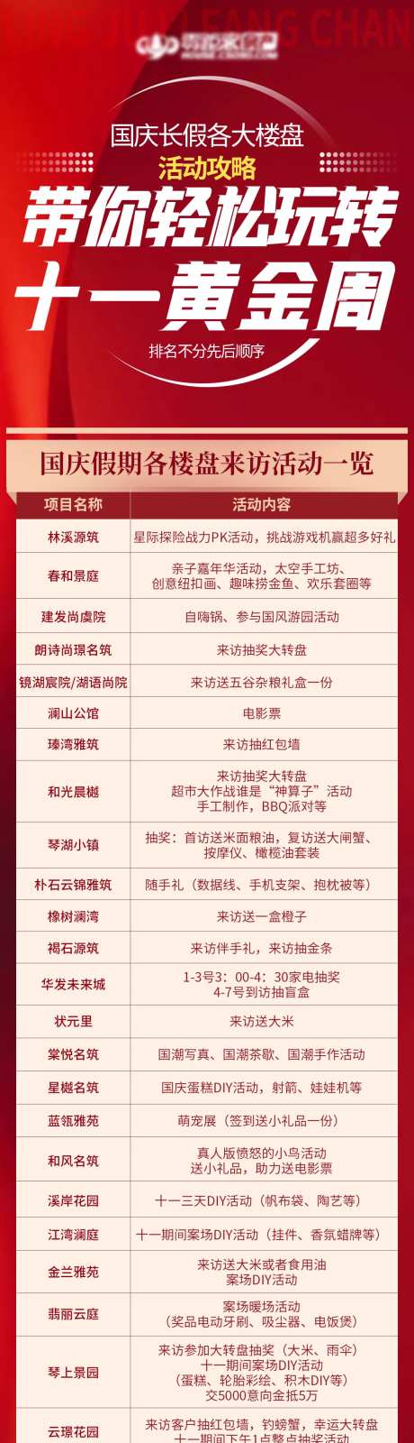 房产假期楼盘活动攻略海报-采灵感-https://www.cailinggan.com/