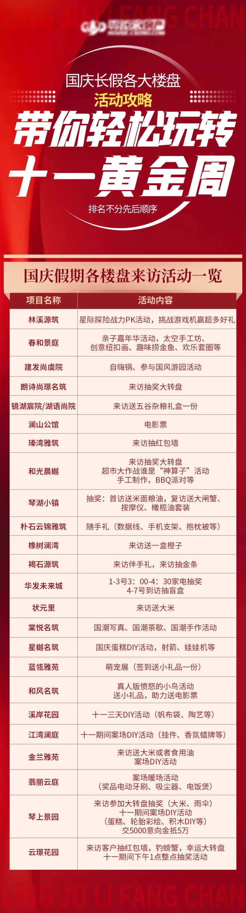 房产假期楼盘活动攻略海报-采灵感-cailinggan.com