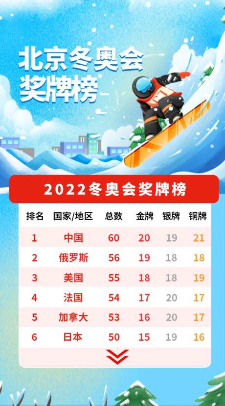2022年北京冬奥会奖牌榜海报-采灵感-https://www.cailinggan.com/