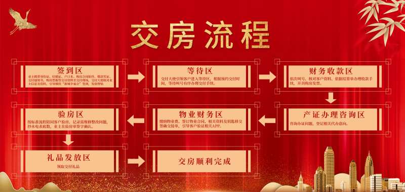 交房流程指引-采灵感-cailinggan.com