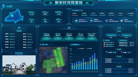 新农村共富科技蓝可视化驾驶舱大屏-采灵感-https://www.cailinggan.com/