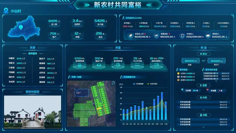 新农村共富科技蓝可视化驾驶舱大屏-采灵感-cailinggan.com