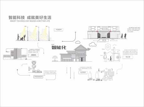 地产智能社区品牌墙-采灵感-https://www.cailinggan.com/