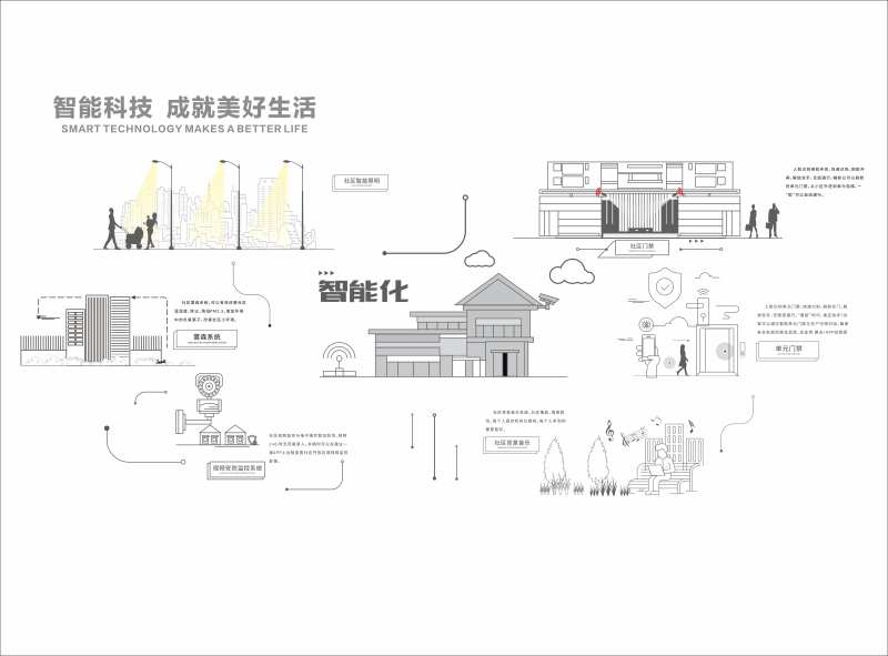 地产智能社区品牌墙-采灵感-cailinggan.com