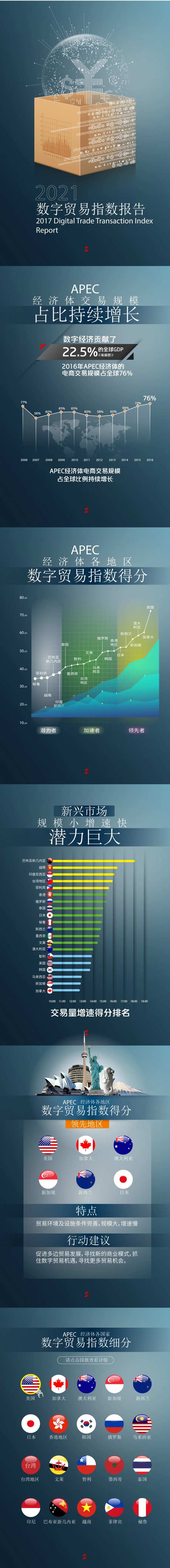 科技小程序数字贸易指数报告-采灵感-cailinggan.com